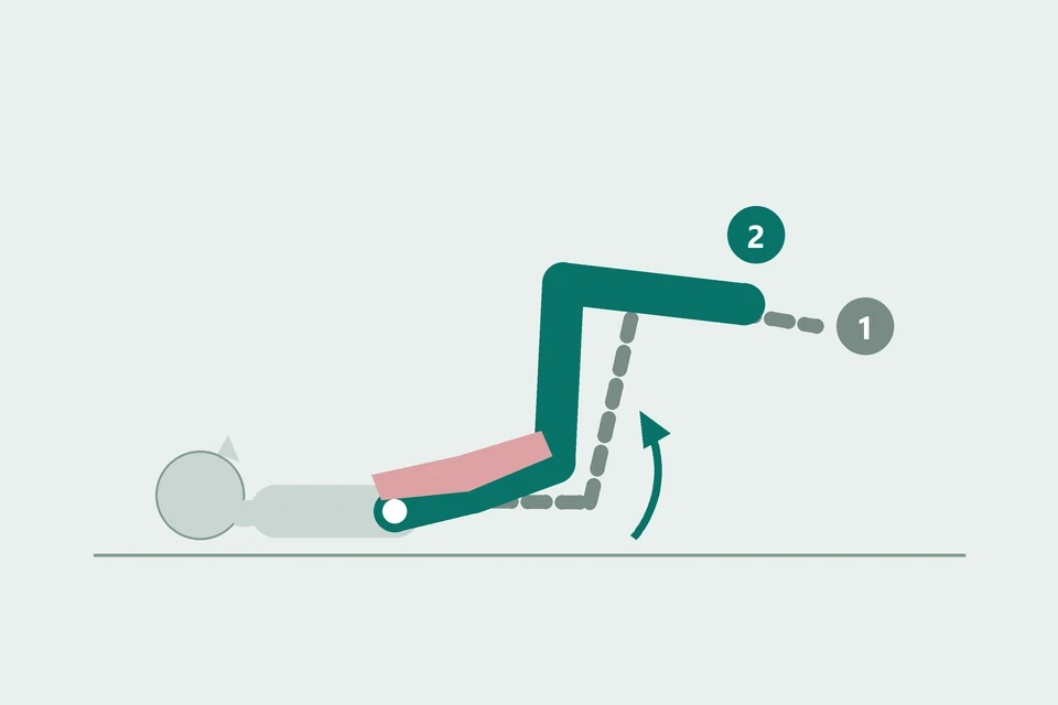 Side view of a reverse crunch: the pelvis rolls from the mat (1, dashed) slightly toward the rib cage (2, teal).