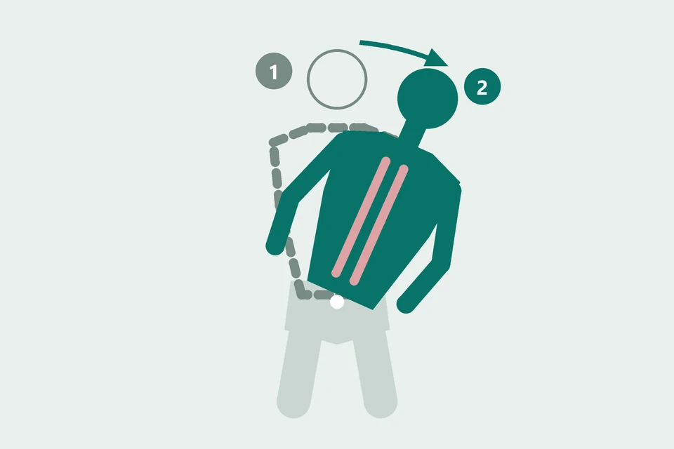 Back view: the upper trunk bends sideways from upright (1, dashed) to a tilted position (2, teal) while the pelvis stays level.