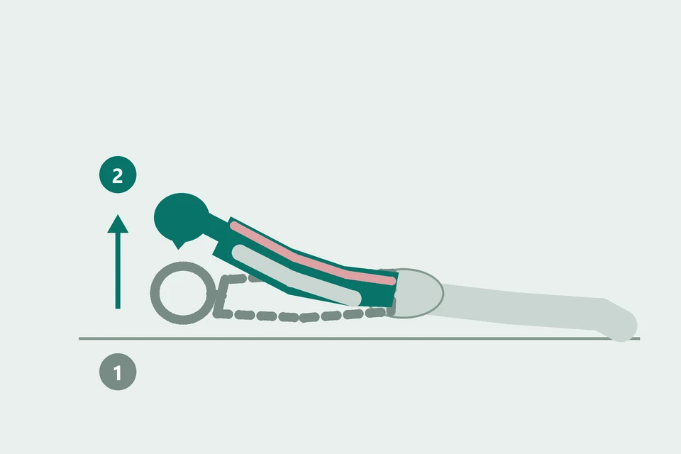 Side view: the upper chest rises from a low position (1, dashed) into a small back extension (2, teal), with pelvis and legs supported.
