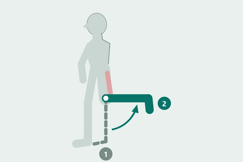 Side view: the lower leg moves from straight (1, dashed) backward as the knee bends (2, teal).